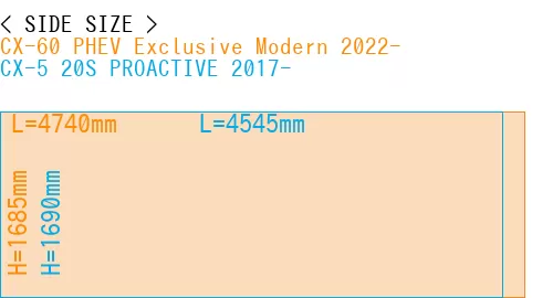 #CX-60 PHEV Exclusive Modern 2022- + CX-5 20S PROACTIVE 2017-